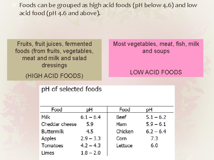 Foods can be grouped as high acid foods (p. H below 4. 6) and