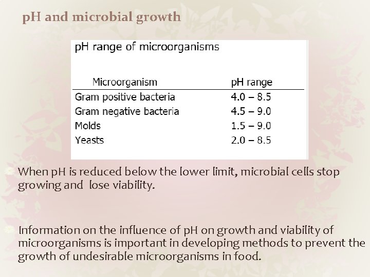 p. H and microbial growth When p. H is reduced below the lower limit,
