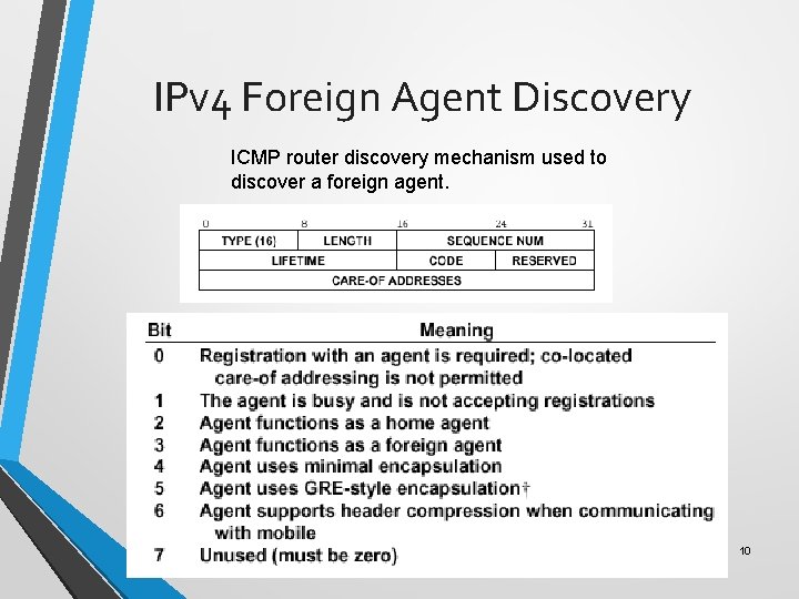 IPv 4 Foreign Agent Discovery ICMP router discovery mechanism used to discover a foreign