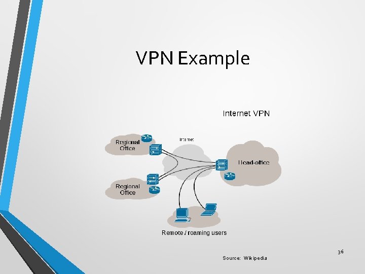 VPN Example 36 Source: Wikipedia 