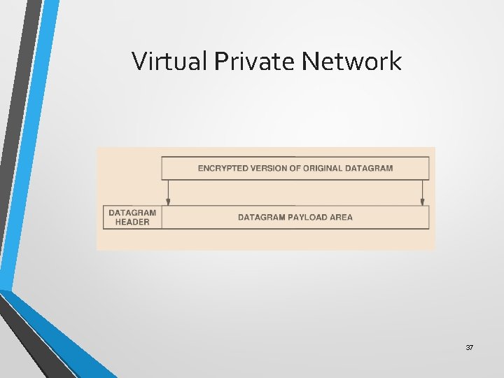 Virtual Private Network 37 