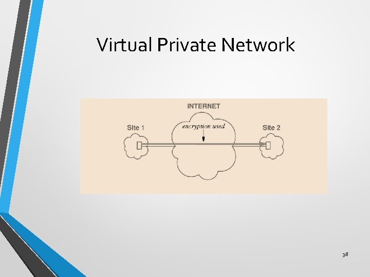 Virtual Private Network 38 