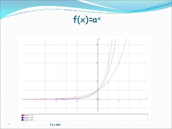 f(x)=ax * F L 1 MH 