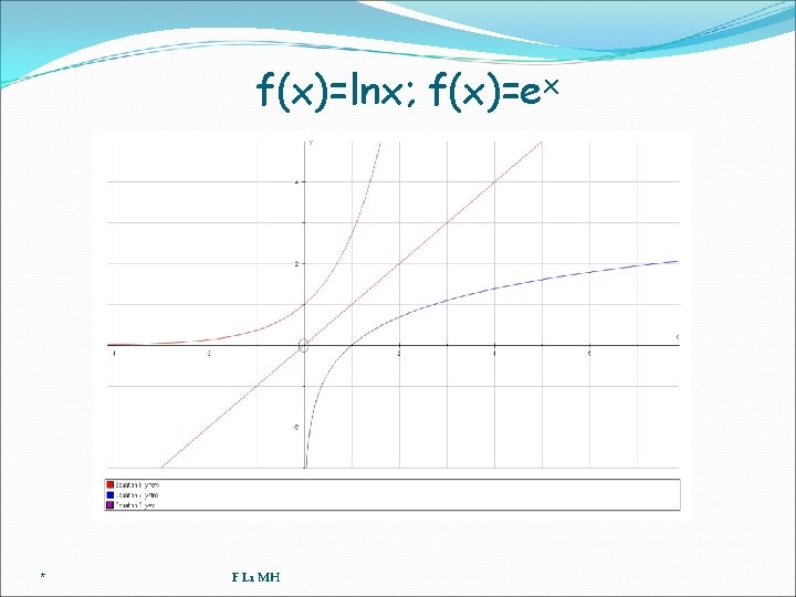 f(x)=lnx; f(x)=ex * F L 1 MH 