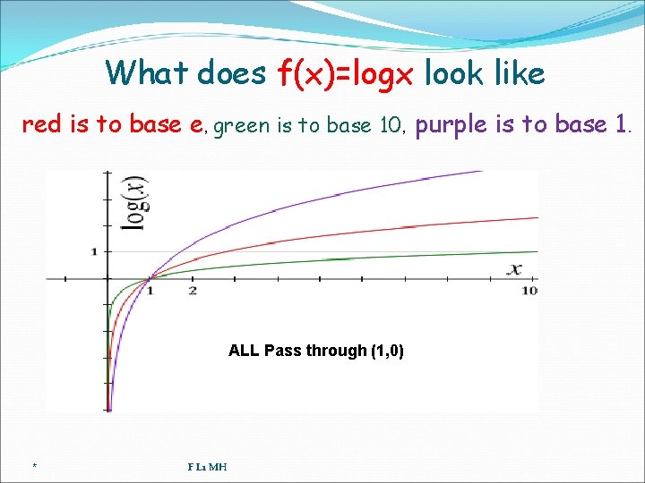What does f(x)=logx look like red is to base e, green is to base