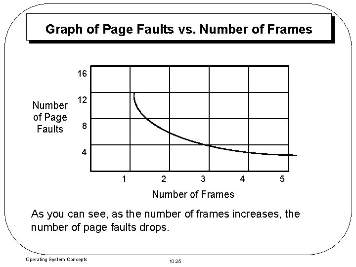 Graph of Page Faults vs. Number of Frames 16 Number of Page Faults 12