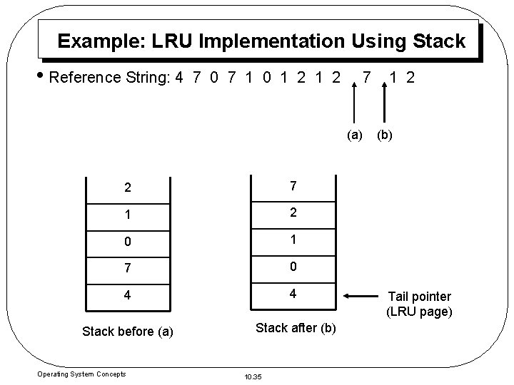 Example: LRU Implementation Using Stack • Reference String: 4 7 0 7 1 0