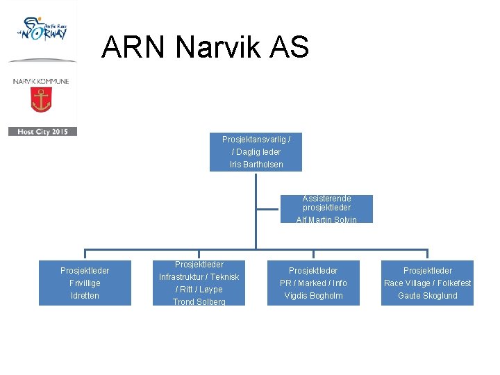 ARN Narvik AS Prosjektansvarlig / / Daglig leder Iris Bartholsen Assisterende prosjektleder Alf Martin