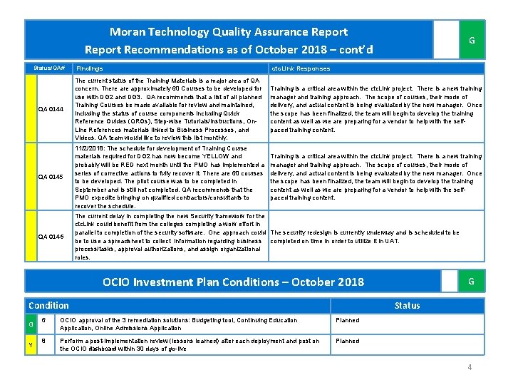 Moran Technology Quality Assurance Report Recommendations as of October 2018 – cont’d Status/QA# G