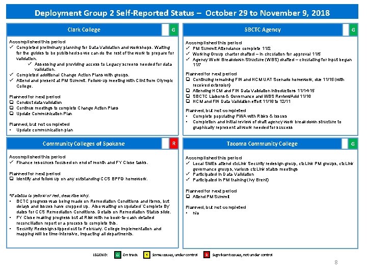 Deployment Group 2 Self-Reported Status – October 29 to November 9, 2018 Clark College