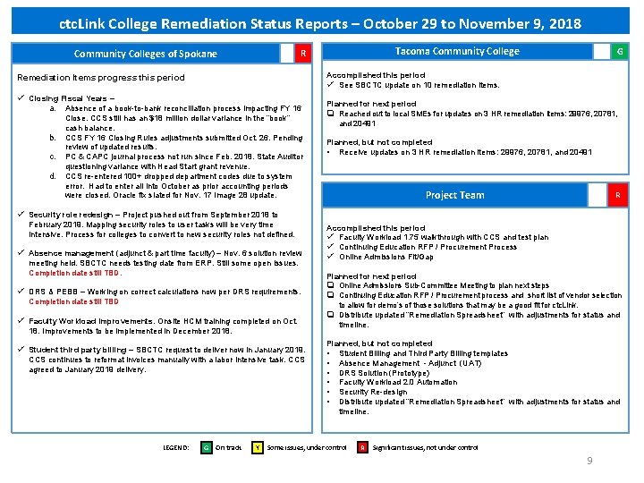 ctc. Link College Remediation Status Reports – October 29 to November 9, 2018 Community