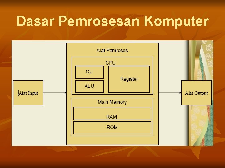 Dasar Pemrosesan Komputer 