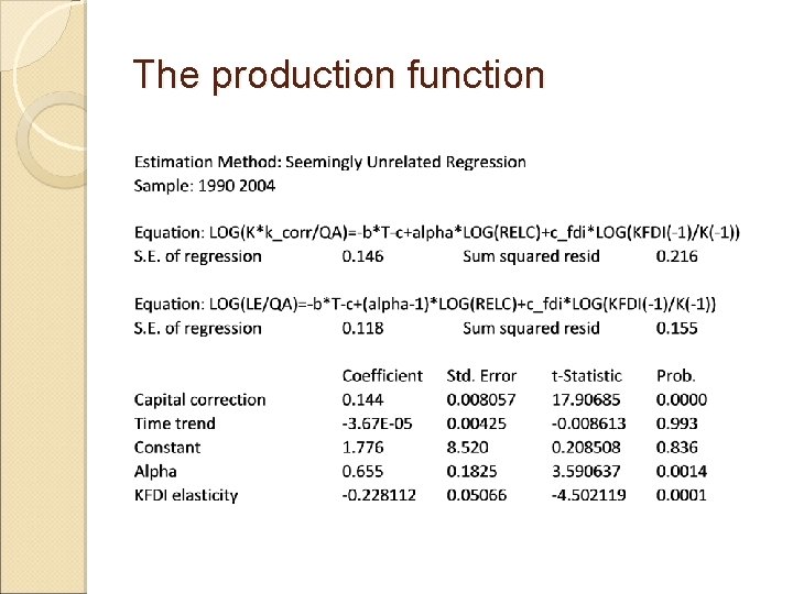 The production function 