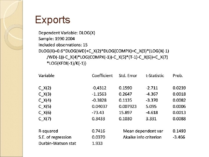 Exports 