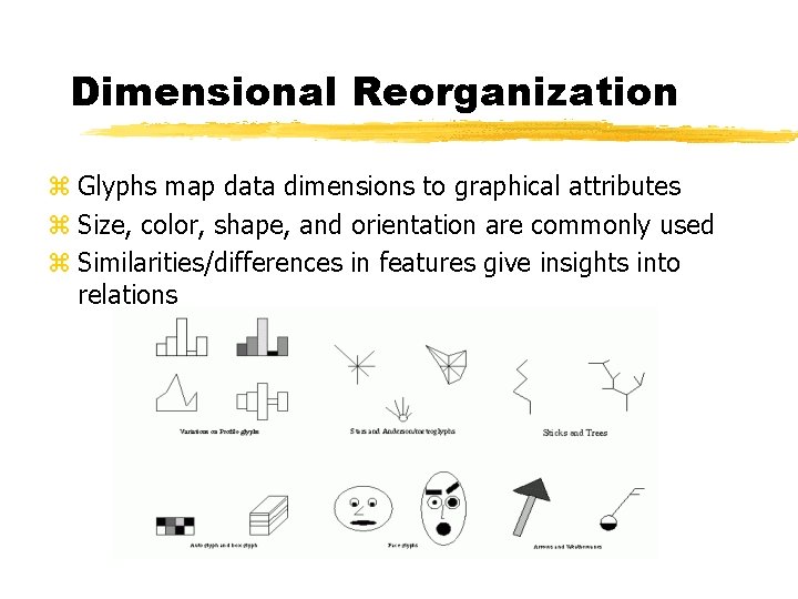 Dimensional Reorganization z Glyphs map data dimensions to graphical attributes z Size, color, shape,