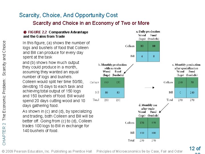 Scarcity, Choice, And Opportunity Cost Scarcity and Choice in an Economy of Two or