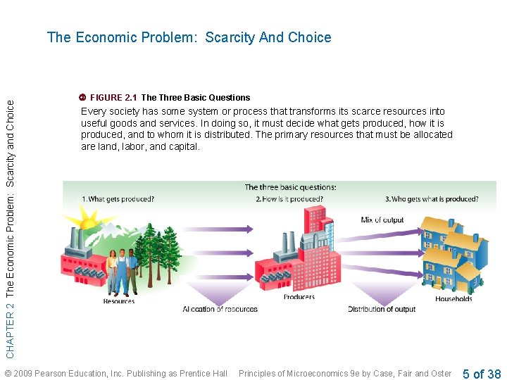 CHAPTER 2 The Economic Problem: Scarcity and Choice The Economic Problem: Scarcity And Choice