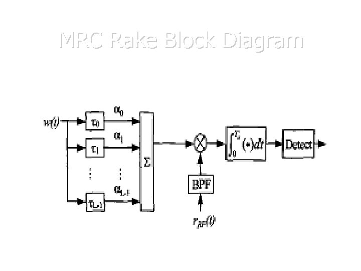 MRC Rake Block Diagram MRC Rake Block Diagram