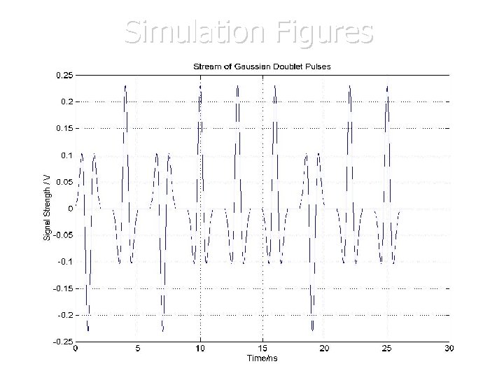 Simulation Figures Simulation Figures