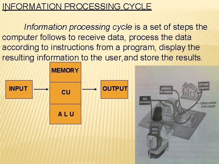 INFORMATION PROCESSING CYCLE. Information processing cycle is a set of steps the computer follows