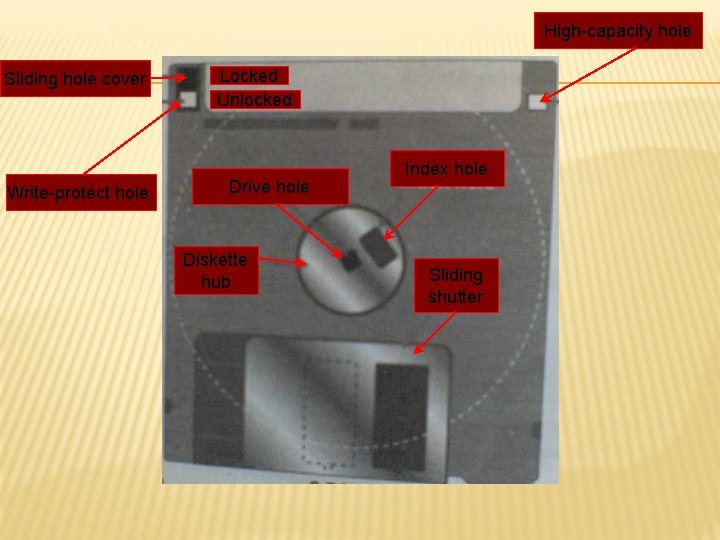 High-capacity hole Sliding hole cover Write-protect hole Locked Unlocked Drive hole Diskette hub Index