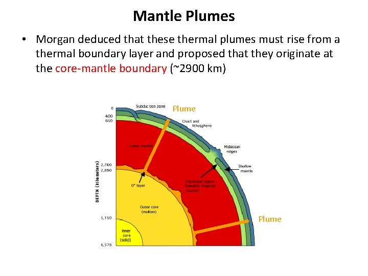Mantle Plumes • Morgan deduced that these thermal plumes must rise from a thermal