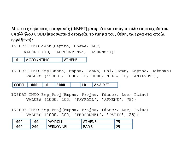 Με ποιες δηλώσεις εισαγωγής (INSERT) μπορείτε να εισάγετε όλα τα στοιχεία του υπαλλήλου CODD