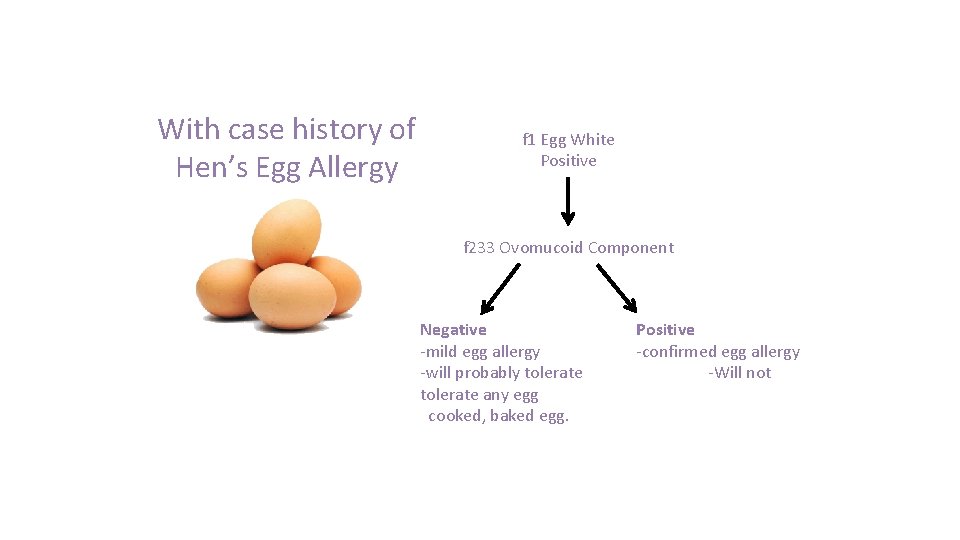 With case history of Hen’s Egg Allergy f 1 Egg White Positive f 233