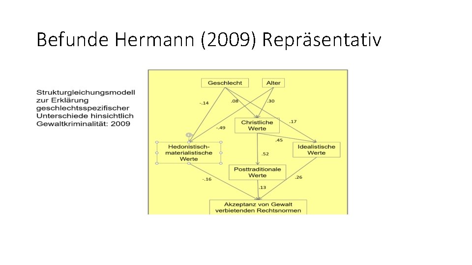 Befunde Hermann (2009) Repräsentativ 