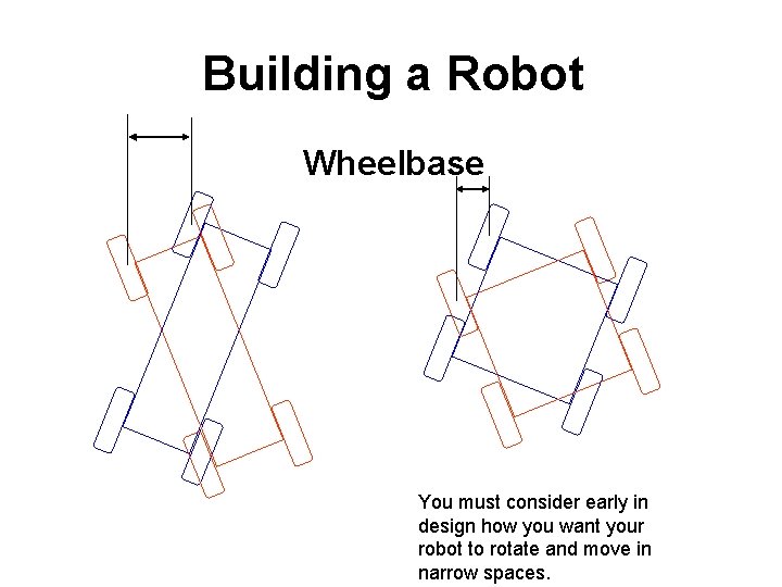 Building a Robot Wheelbase You must consider early in design how you want your