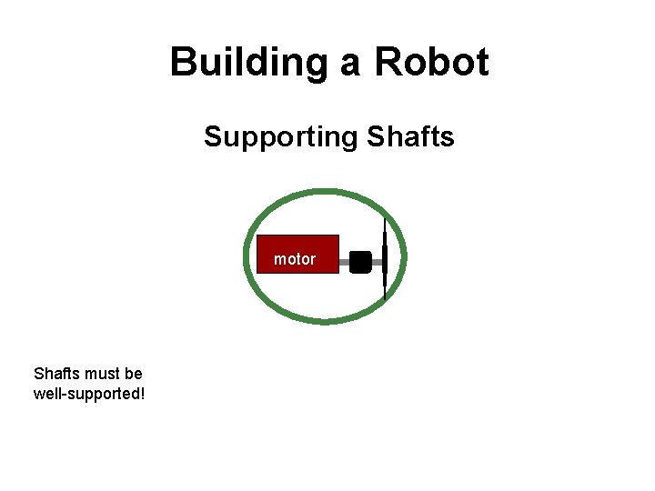 Building a Robot Supporting Shafts motor Shafts must be well-supported! 