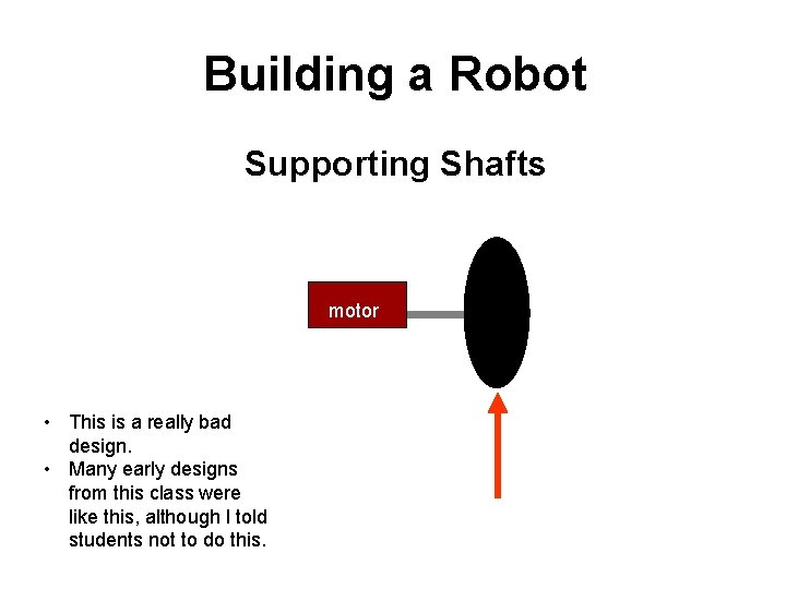 Building a Robot Supporting Shafts motor • This is a really bad design. •