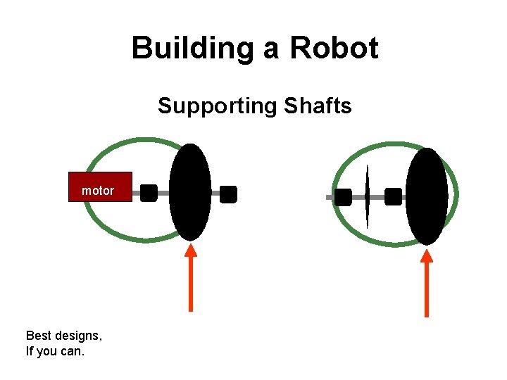 Building a Robot Supporting Shafts motor Best designs, If you can. 