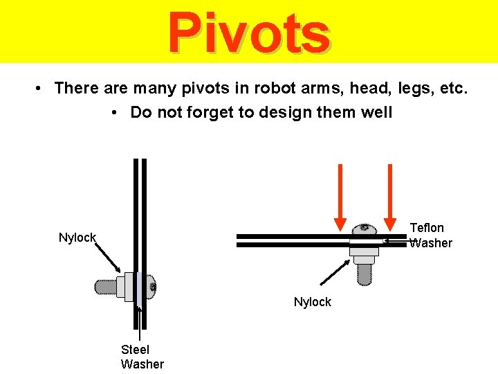 Pivots • There are many pivots in robot arms, head, legs, etc. • Do