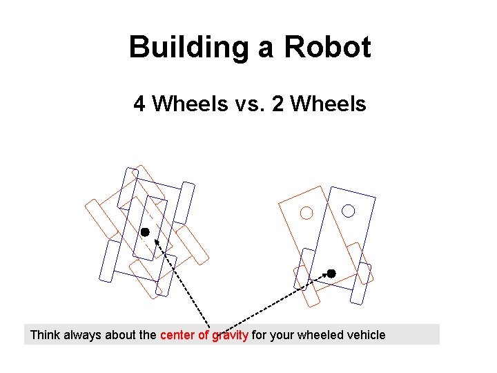 Building a Robot ROB OT BOT O R 4 Wheels vs. 2 Wheels Think