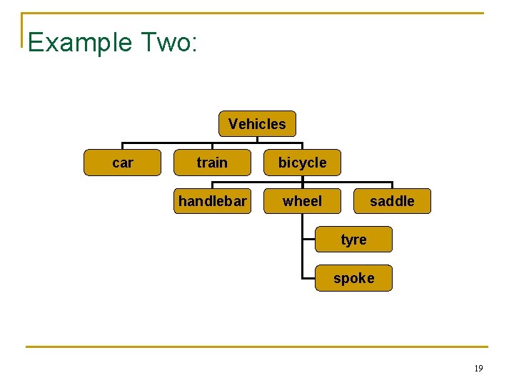 Example Two: Vehicles car train bicycle handlebar wheel saddle tyre spoke 19 