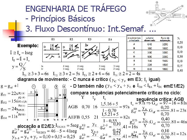 ENGENHARIA DE TRÁFEGO - Princípios Básicos 3. Fluxo Descontínuo: Int. Semaf. . Exemplo: diagrama