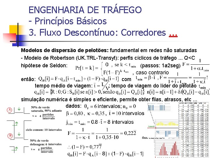 ENGENHARIA DE TRÁFEGO - Princípios Básicos 3. Fluxo Descontínuo: Corredores. . . Modelos de