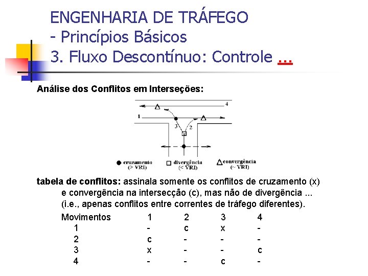 ENGENHARIA DE TRÁFEGO - Princípios Básicos 3. Fluxo Descontínuo: Controle. . . Análise dos