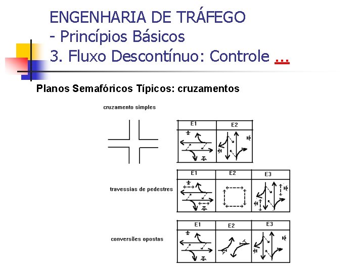 ENGENHARIA DE TRÁFEGO - Princípios Básicos 3. Fluxo Descontínuo: Controle. . . Planos Semafóricos