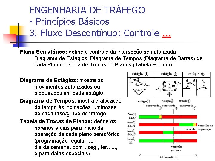 ENGENHARIA DE TRÁFEGO - Princípios Básicos 3. Fluxo Descontínuo: Controle. . . Plano Semafórico: