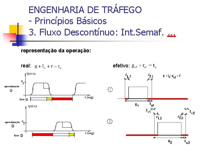 ENGENHARIA DE TRÁFEGO - Princípios Básicos 3. Fluxo Descontínuo: Int. Semaf. . representação da