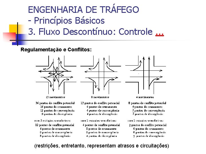 ENGENHARIA DE TRÁFEGO - Princípios Básicos 3. Fluxo Descontínuo: Controle. . . Regulamentação e