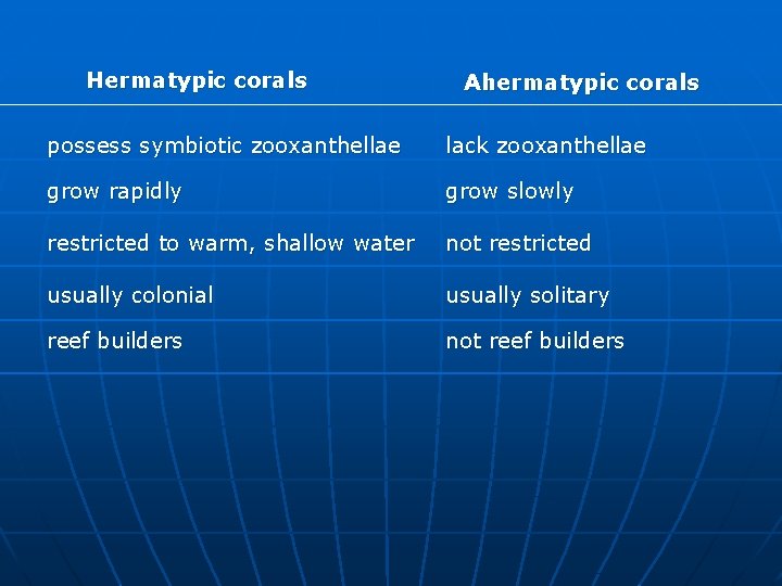 Hermatypic corals Ahermatypic corals possess symbiotic zooxanthellae lack zooxanthellae grow rapidly grow slowly restricted