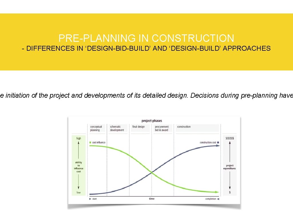 PRE-PLANNING IN CONSTRUCTION - DIFFERENCES IN ‘DESIGN-BID-BUILD’ AND ‘DESIGN-BUILD’ APPROACHES e initiation of the