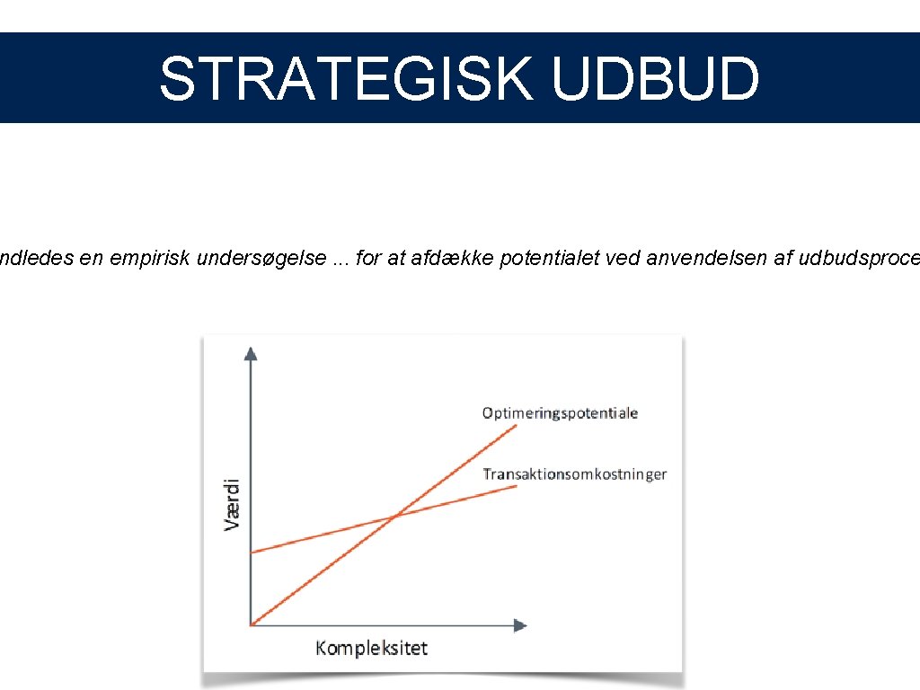 STRATEGISK UDBUD ndledes en empirisk undersøgelse. . . for at afdække potentialet ved anvendelsen