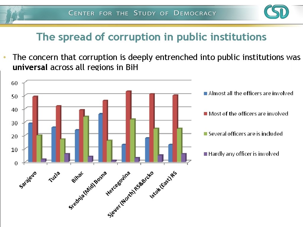 The spread of corruption in public institutions • The concern that corruption is deeply