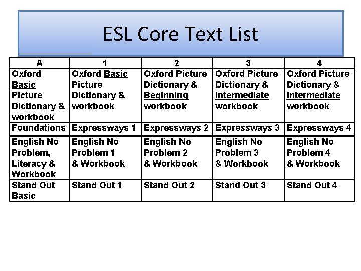 ESL Core Text List A Oxford Basic Picture Dictionary & workbook Foundations 1 Oxford