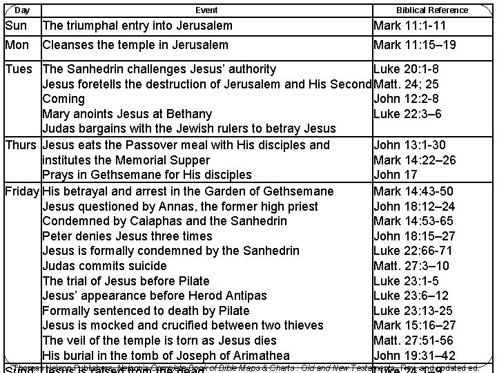 Day Event Biblical Reference Sun The triumphal entry into Jerusalem Mark 11: 1 -11