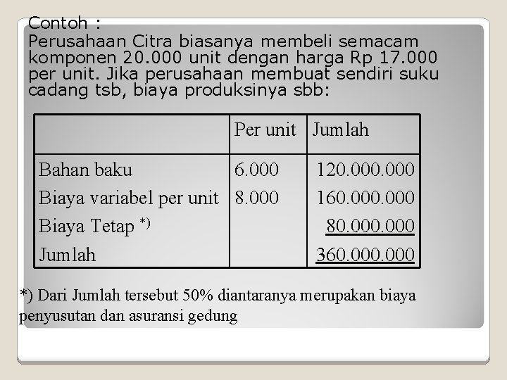 Contoh : Perusahaan Citra biasanya membeli semacam komponen 20. 000 unit dengan harga Rp